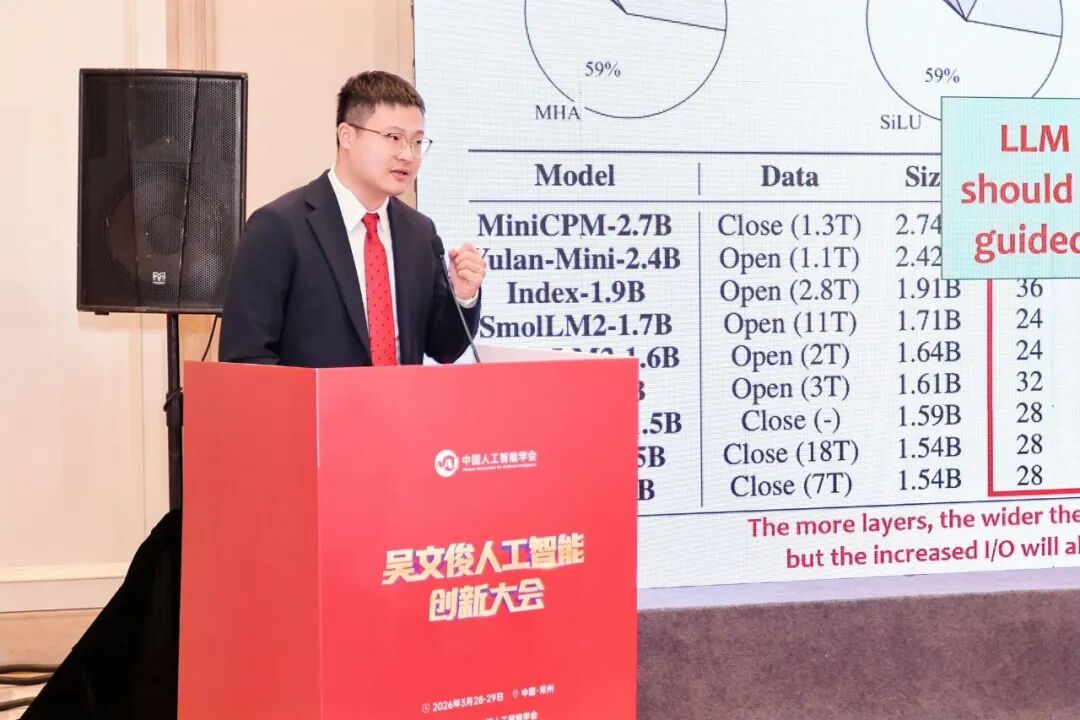 软硬协同设计定律技术架构图