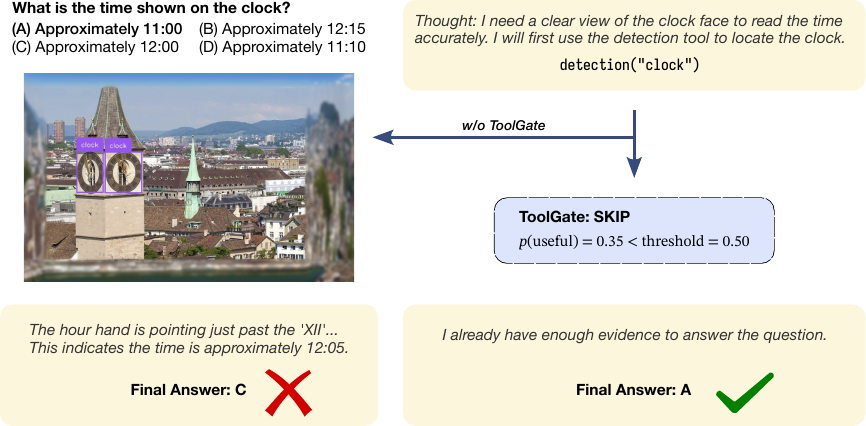 Qualitative example B