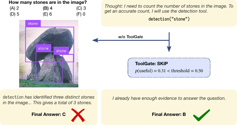Qualitative example C